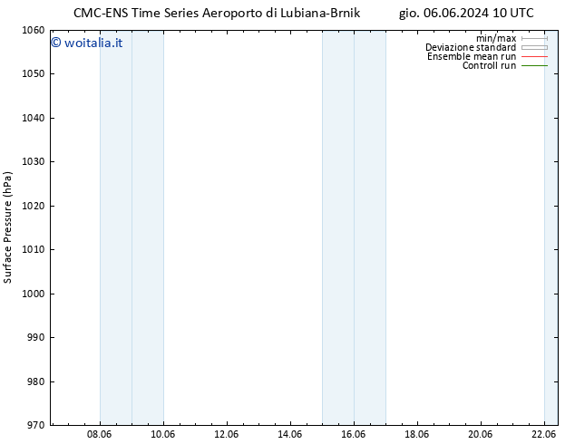 Pressione al suolo CMC TS gio 06.06.2024 22 UTC