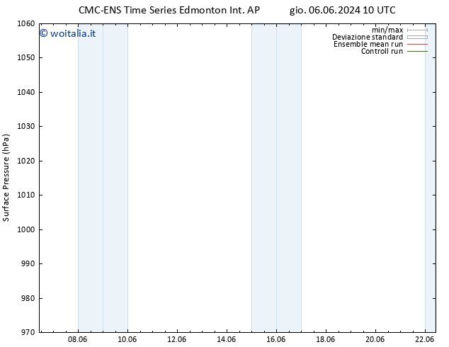 Pressione al suolo CMC TS gio 06.06.2024 16 UTC