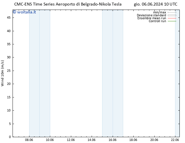 Vento 10 m CMC TS lun 10.06.2024 10 UTC