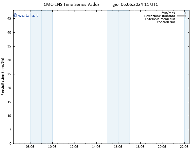 Precipitazione CMC TS dom 09.06.2024 05 UTC