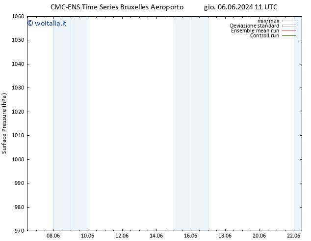 Pressione al suolo CMC TS sab 08.06.2024 11 UTC