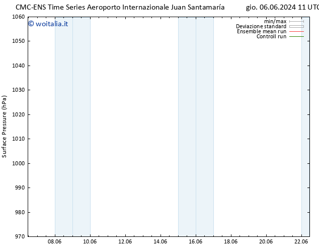 Pressione al suolo CMC TS dom 09.06.2024 23 UTC