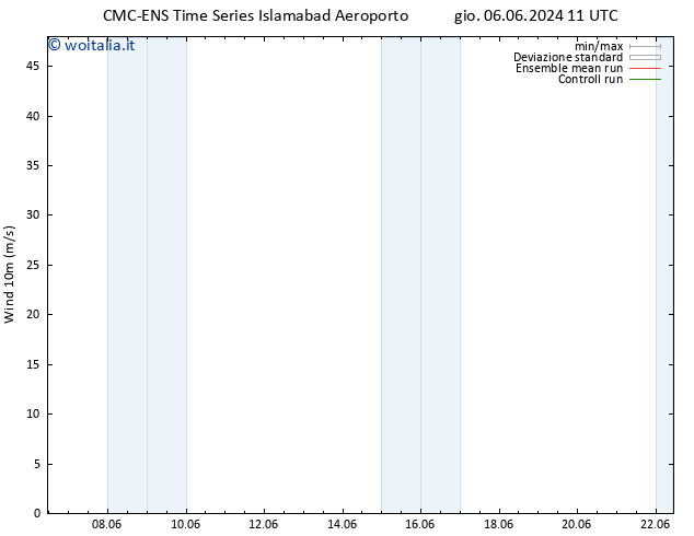 Vento 10 m CMC TS lun 10.06.2024 11 UTC