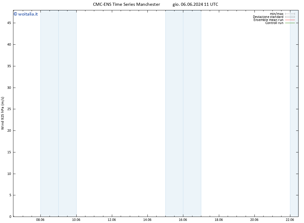 Vento 925 hPa CMC TS gio 06.06.2024 17 UTC