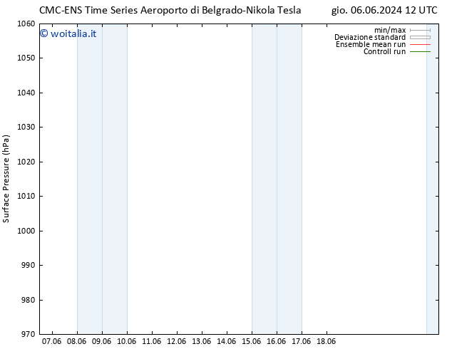 Pressione al suolo CMC TS gio 06.06.2024 18 UTC