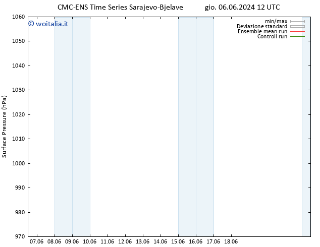 Pressione al suolo CMC TS dom 09.06.2024 12 UTC