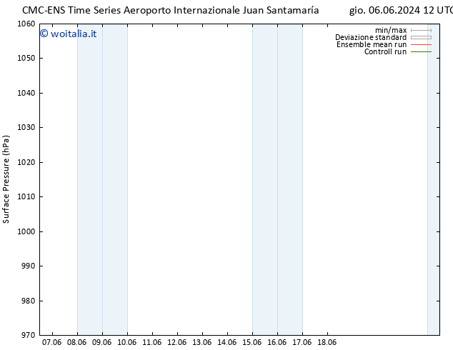 Pressione al suolo CMC TS dom 09.06.2024 12 UTC