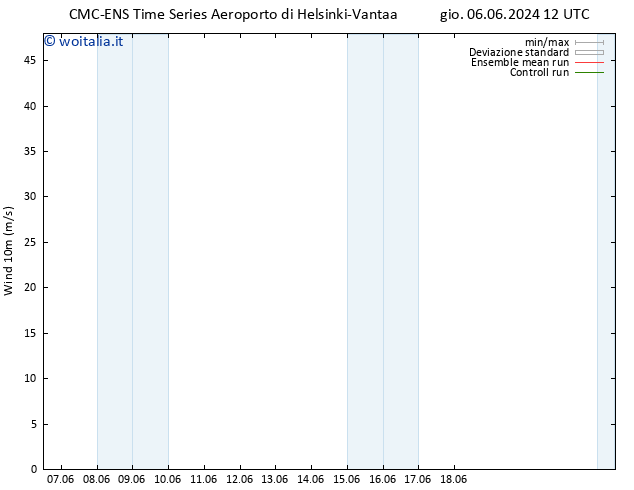 Vento 10 m CMC TS ven 07.06.2024 12 UTC