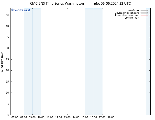 Vento 10 m CMC TS sab 08.06.2024 06 UTC