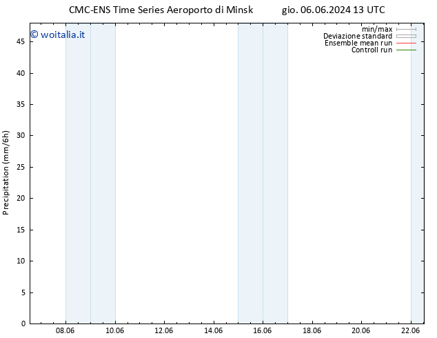 Precipitazione CMC TS gio 13.06.2024 19 UTC