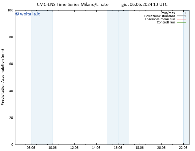 Precipitation accum. CMC TS mar 18.06.2024 01 UTC