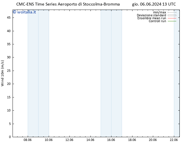 Vento 10 m CMC TS lun 10.06.2024 13 UTC