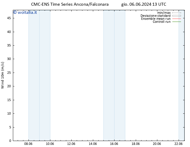 Vento 10 m CMC TS lun 10.06.2024 13 UTC