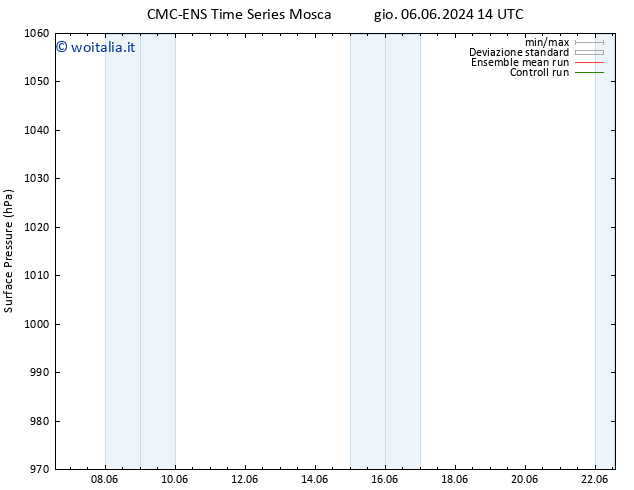 Pressione al suolo CMC TS mar 18.06.2024 20 UTC