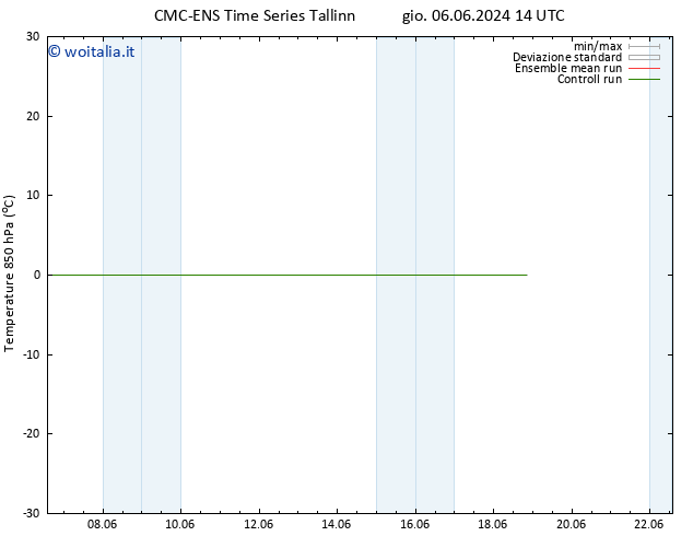 Temp. 850 hPa CMC TS dom 16.06.2024 14 UTC