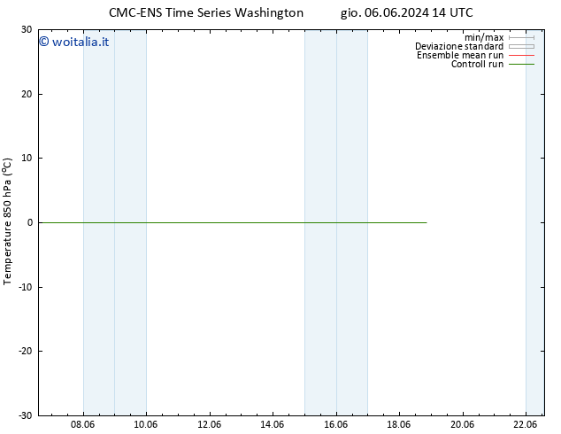 Temp. 850 hPa CMC TS mar 11.06.2024 02 UTC