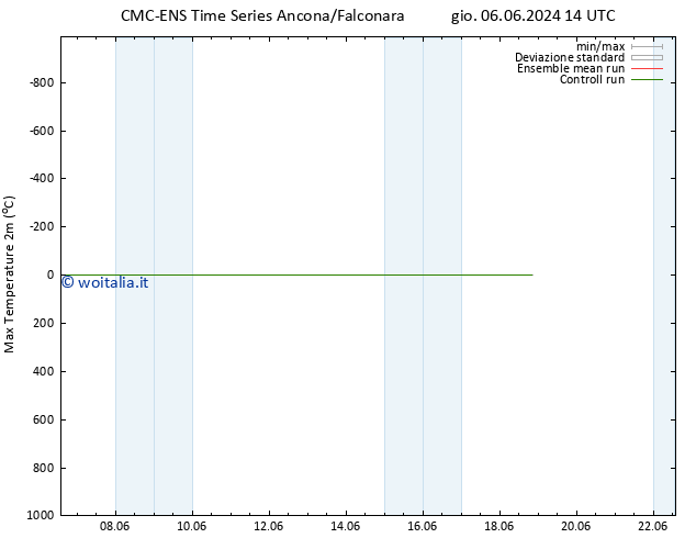 Temp. massima (2m) CMC TS mer 12.06.2024 02 UTC