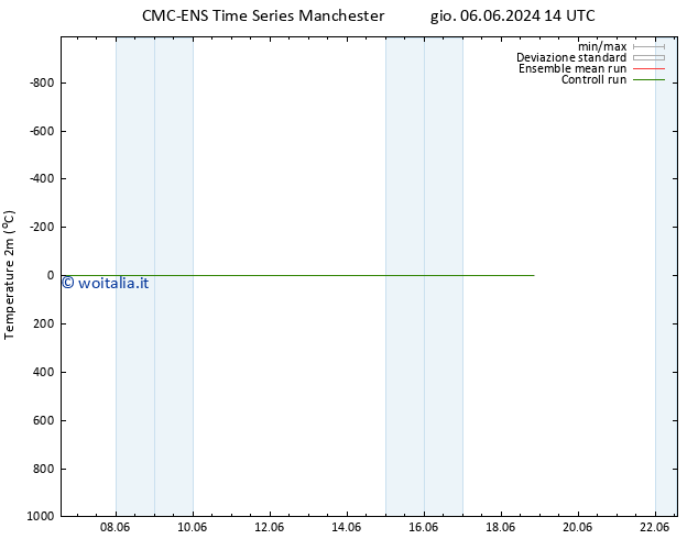 Temperatura (2m) CMC TS mar 18.06.2024 20 UTC