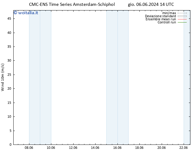 Vento 10 m CMC TS ven 07.06.2024 14 UTC