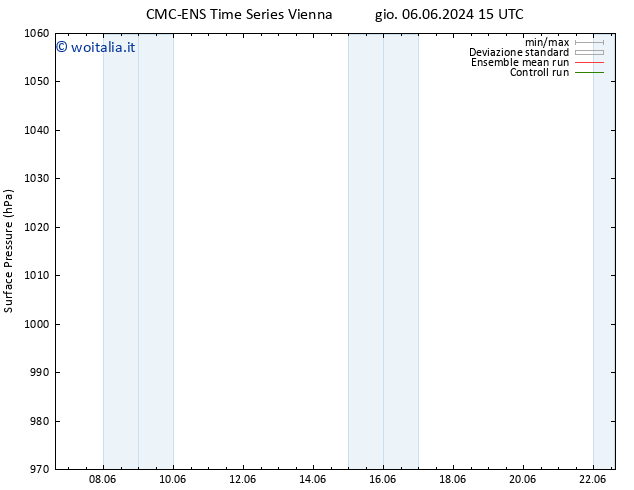 Pressione al suolo CMC TS sab 08.06.2024 09 UTC