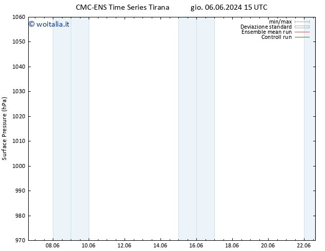 Pressione al suolo CMC TS ven 07.06.2024 15 UTC