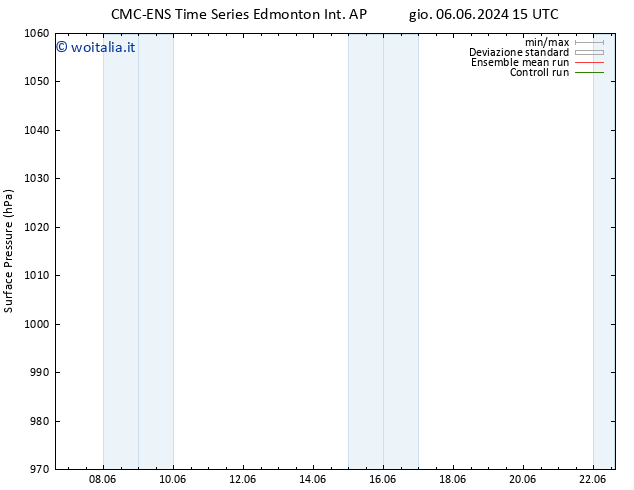 Pressione al suolo CMC TS gio 06.06.2024 21 UTC