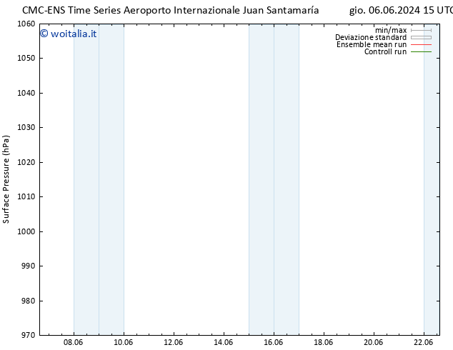 Pressione al suolo CMC TS lun 10.06.2024 03 UTC