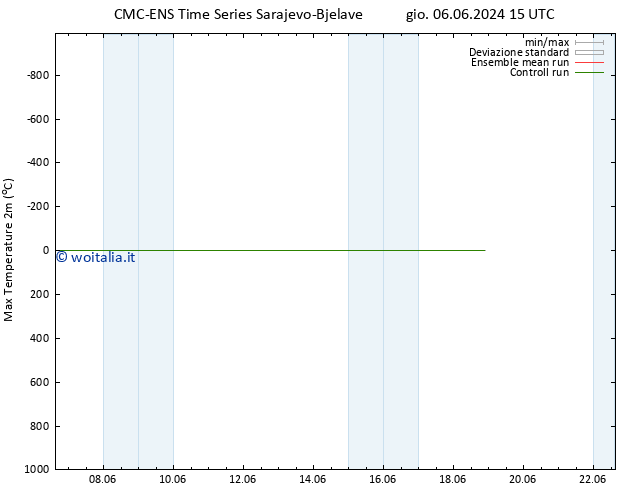 Temp. massima (2m) CMC TS dom 16.06.2024 15 UTC