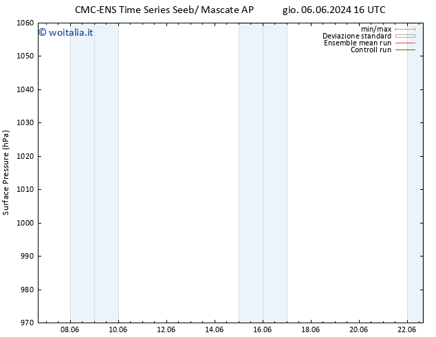 Pressione al suolo CMC TS sab 08.06.2024 10 UTC