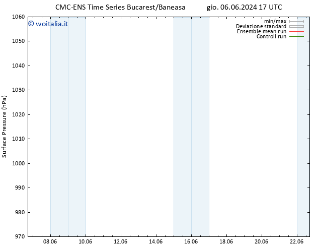 Pressione al suolo CMC TS mar 18.06.2024 23 UTC