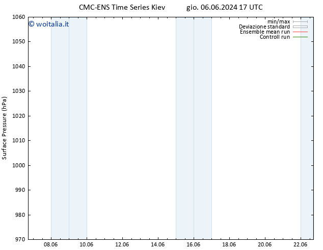 Pressione al suolo CMC TS mar 18.06.2024 05 UTC