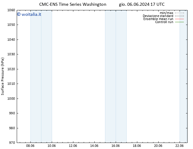 Pressione al suolo CMC TS gio 06.06.2024 17 UTC