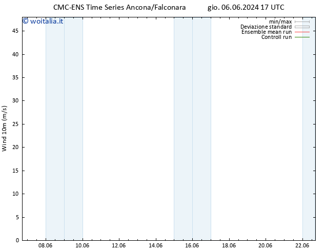 Vento 10 m CMC TS sab 08.06.2024 17 UTC