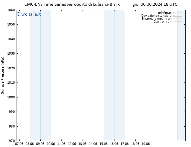 Pressione al suolo CMC TS ven 14.06.2024 06 UTC