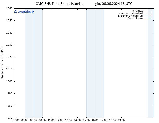 Pressione al suolo CMC TS dom 09.06.2024 00 UTC