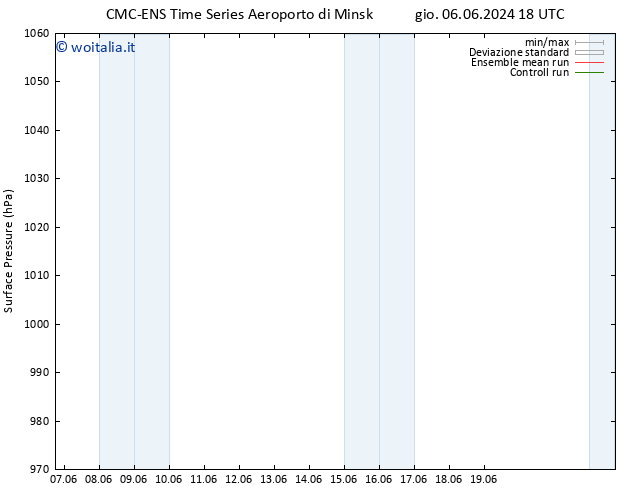 Pressione al suolo CMC TS sab 15.06.2024 18 UTC