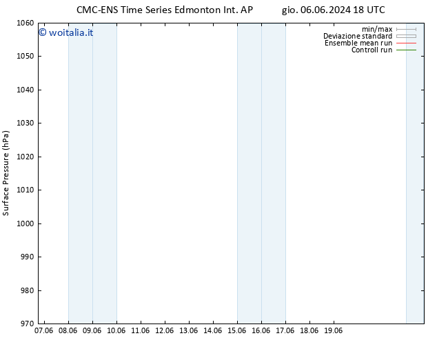 Pressione al suolo CMC TS lun 10.06.2024 06 UTC