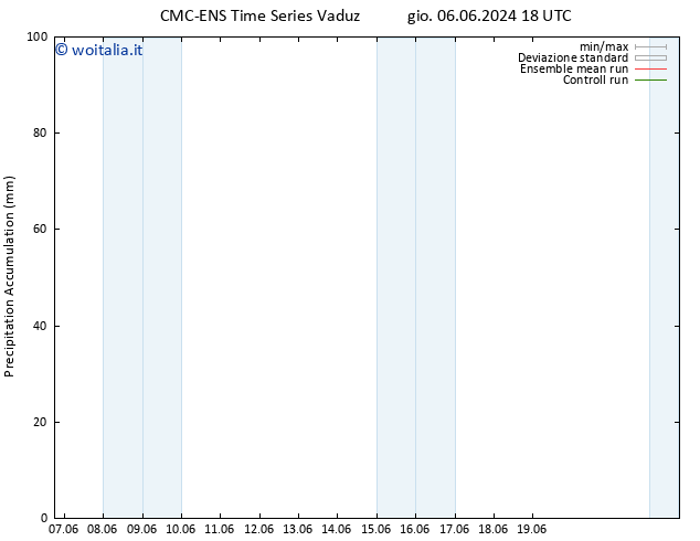 Precipitation accum. CMC TS dom 09.06.2024 12 UTC