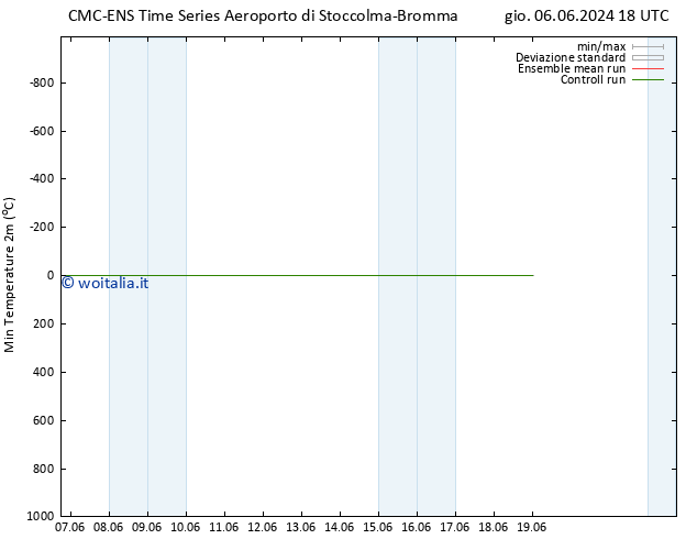 Temp. minima (2m) CMC TS ven 07.06.2024 00 UTC