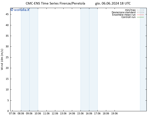 Vento 10 m CMC TS lun 10.06.2024 18 UTC