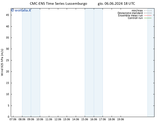 Vento 925 hPa CMC TS mar 11.06.2024 00 UTC