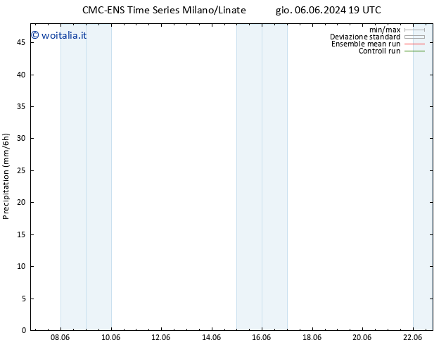 Precipitazione CMC TS ven 14.06.2024 01 UTC