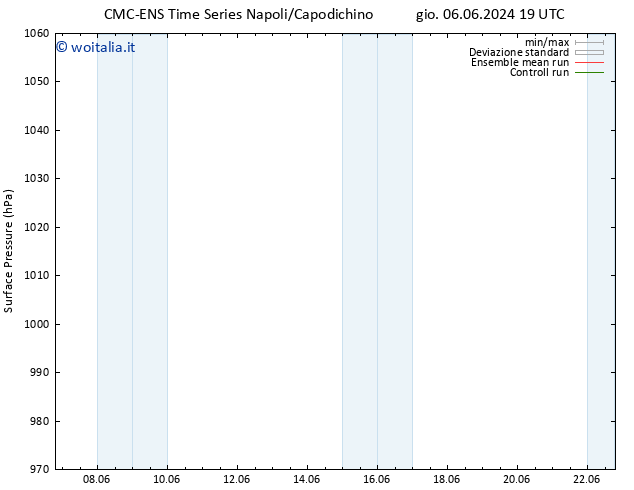 Pressione al suolo CMC TS gio 06.06.2024 19 UTC