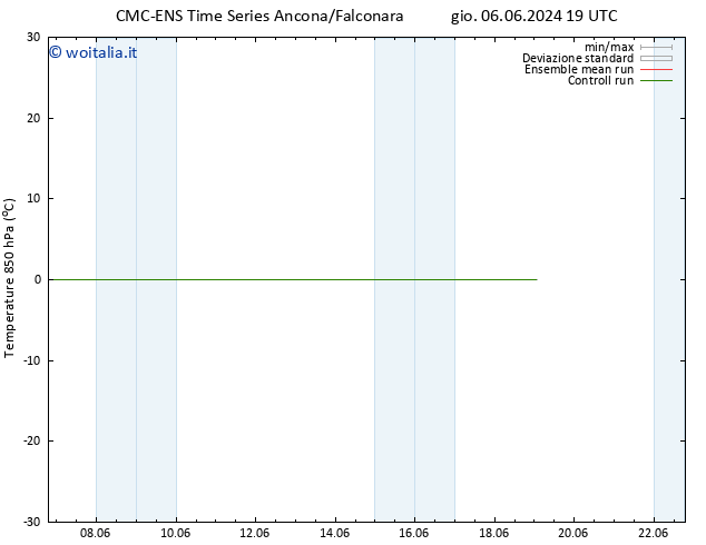 Temp. 850 hPa CMC TS mer 19.06.2024 01 UTC