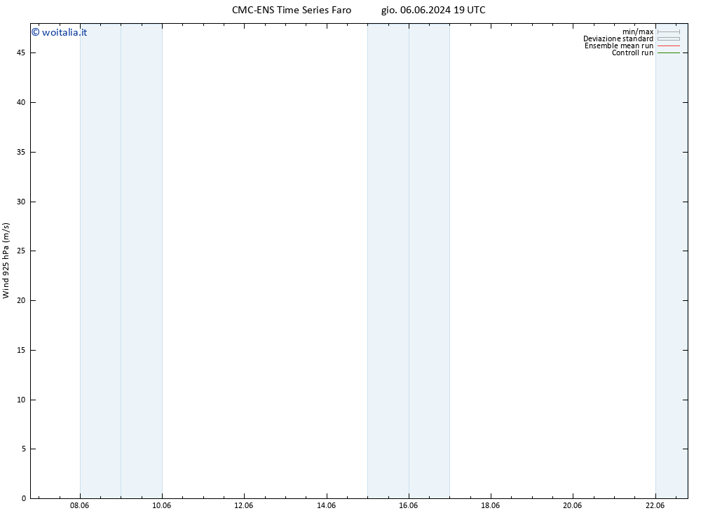 Vento 925 hPa CMC TS mar 11.06.2024 01 UTC