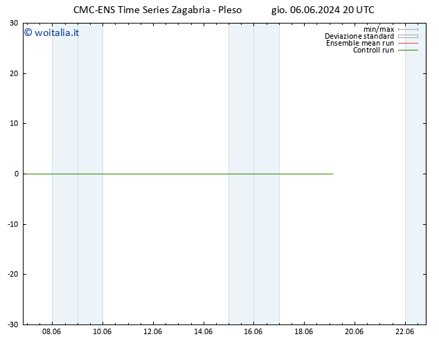 Temperatura (2m) CMC TS gio 06.06.2024 20 UTC