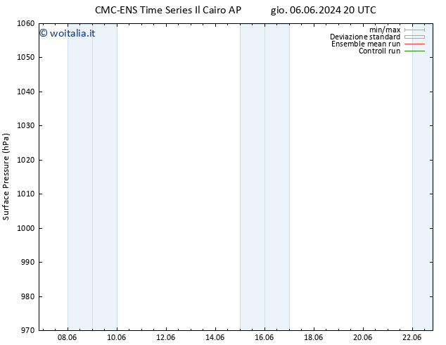 Pressione al suolo CMC TS ven 07.06.2024 14 UTC