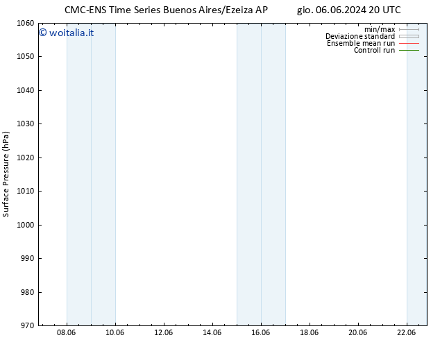 Pressione al suolo CMC TS ven 07.06.2024 02 UTC