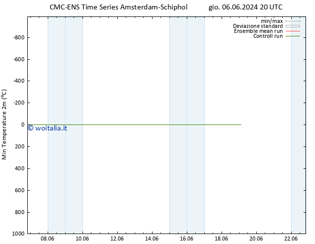 Temp. minima (2m) CMC TS ven 07.06.2024 02 UTC