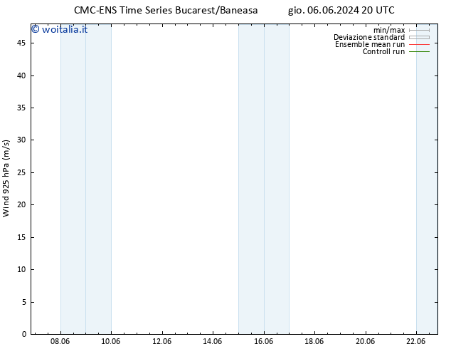 Vento 925 hPa CMC TS mar 11.06.2024 14 UTC